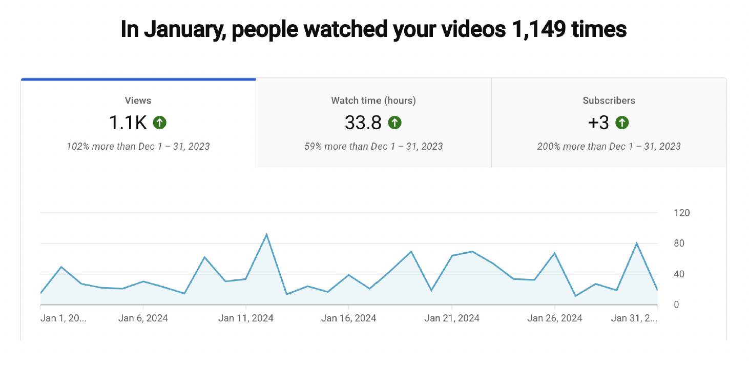Screenshot 2024-02-02 at 12.48.51 PM