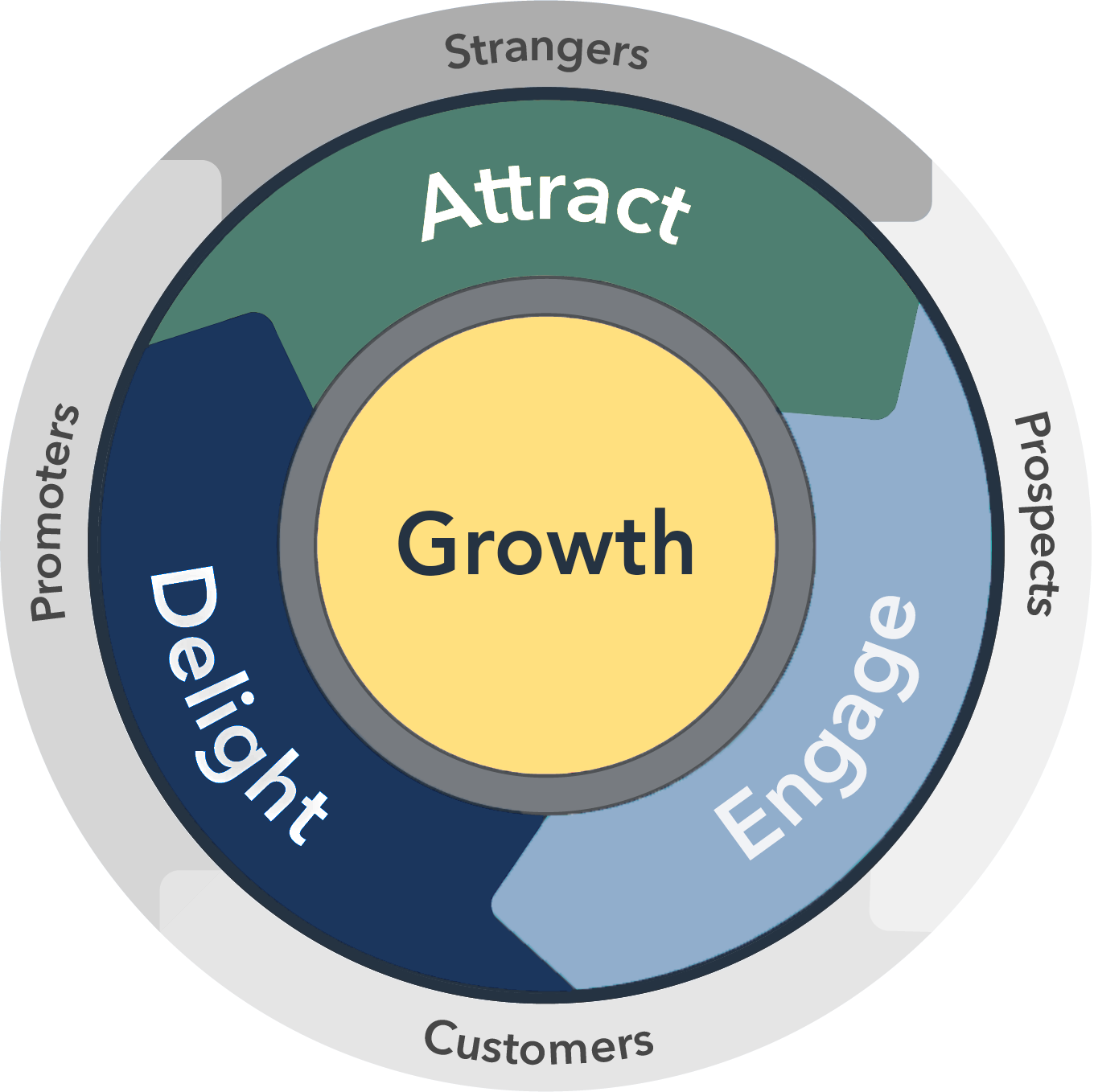 HubSpot-English-Flywheel_Creativate brand colors25
