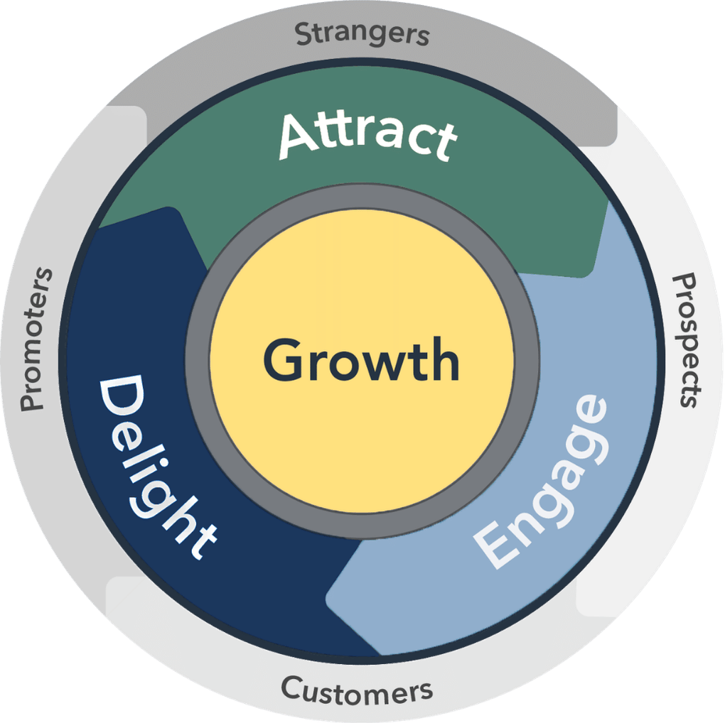 Smaller HubSpot-English-Flywheel_Creativate brand colors25