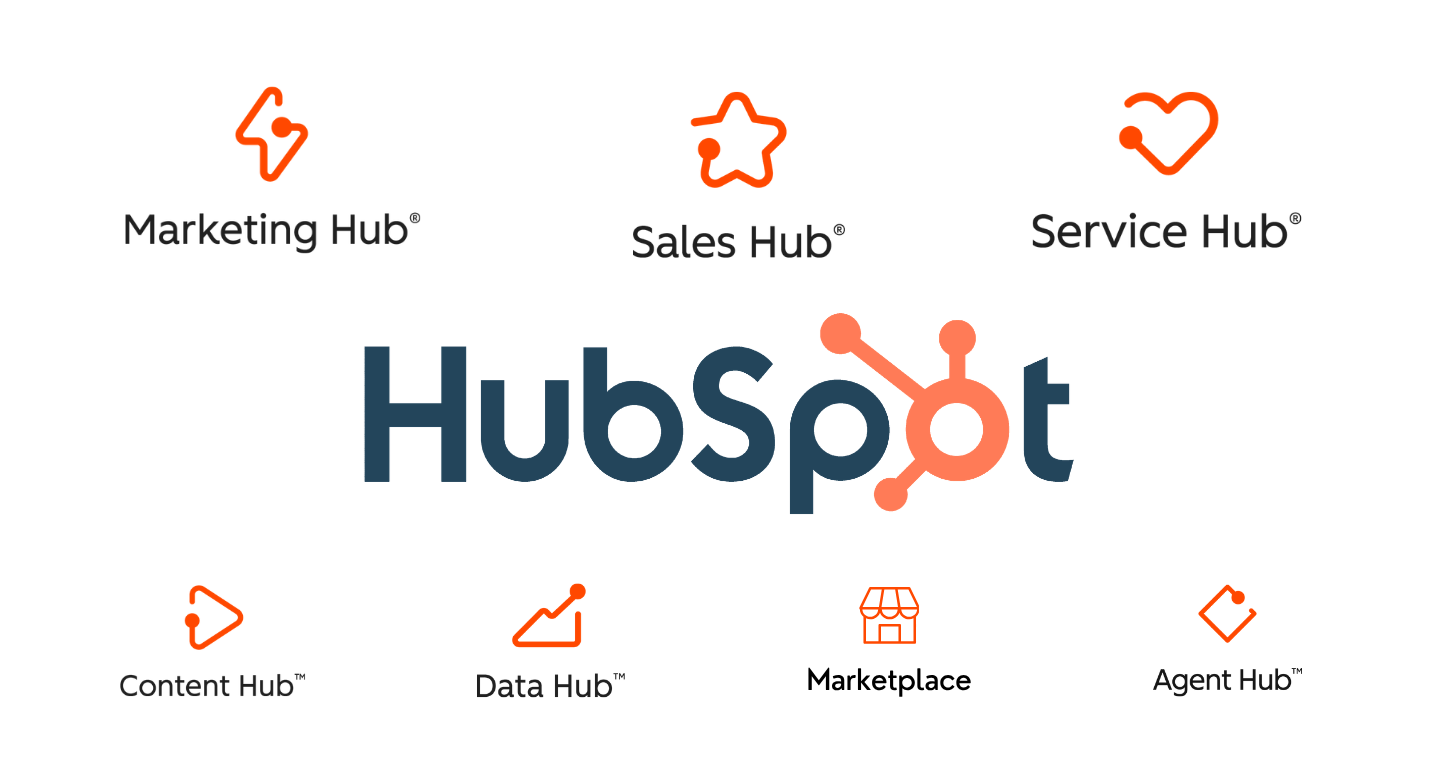hubspot 2026 hubs